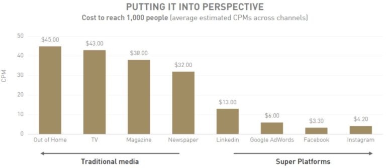 Yacht Promotion - Graph